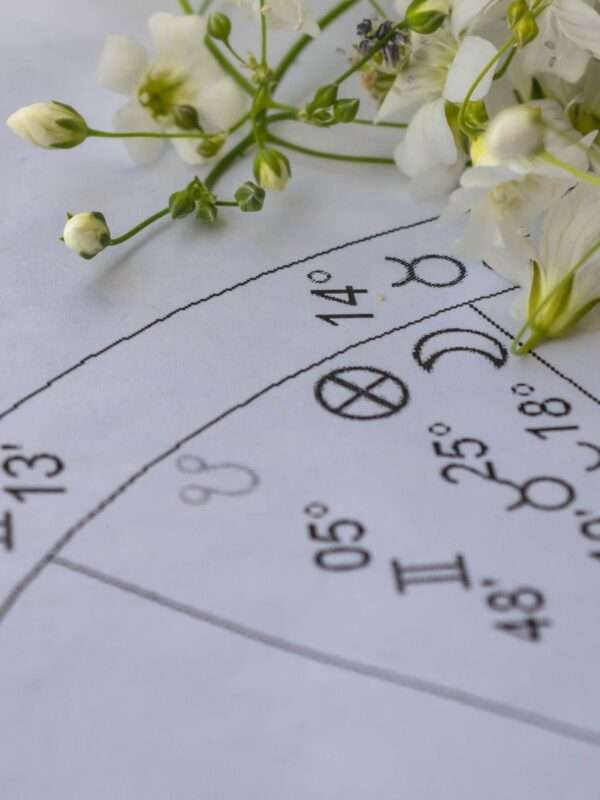 Retrogradni Merkur Upozorenje zvijezda